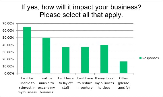 how Will CEBA repay affect