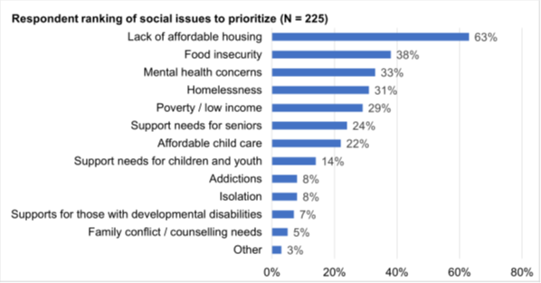 Social Issues 